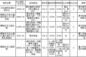 四家房企斥资逾11亿遵义509亩土地成功出让