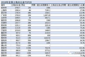 楼市方针一日游频现背面详解调控平衡术