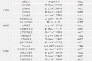 广州中产困局500万买不到一套四居学位房你要求太高了