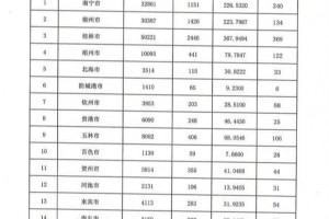 广西要改造1363个老旧小区7726栋高楼有你家小区吗