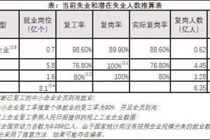 唐大杰疫情当下主张下调房贷利率20-30％延期还款1-2年