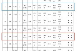 出售均价12030元/㎡碧桂园保利海悦天境获价格存案公示