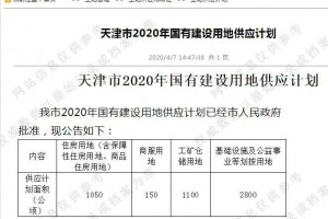 住所用地供给上涨16％天津2020年供地方案出炉