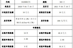 上海临港16亿元短期融资券发行完结利率2.12％