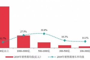 合景泰富盈余空间大幅收窄杠杆水平不断攀升