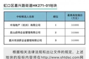 上海虹口地块竞价围标疑云三家房企报价相同爆料称相关人员被查询