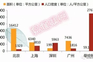 来惠州购房不要盲目先了解下惠州区域吧