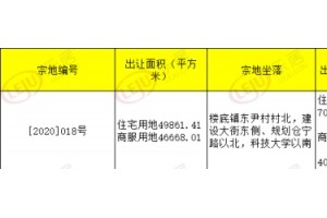 开始价4.58亿栾城区挂牌1宗144.8亩住所商服用地