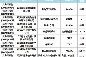 932套新房拿证将入市刚需最低首付18万起