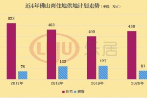 旧改井喷2020年佛山重磅地块全年开闸保利年代抢先布局