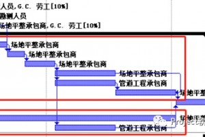 运用Project做项目办理进展规划的七个误区