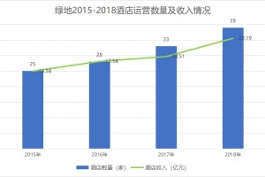 绿洲酒店的轻财物图谋与全球野心