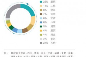 又是减肥又是扩增揭秘碧桂园安排架构的本相