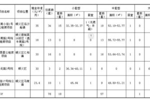 顺义对特困家庭打开公租房专项配租76套专项配租公租房来了