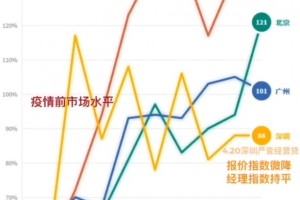 5月火爆热销是谁稳坐青龙湖流量担任