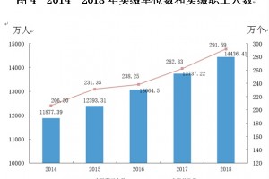 全国政协委员郑秉文公积金不该撤销主张组成国家住宅银行